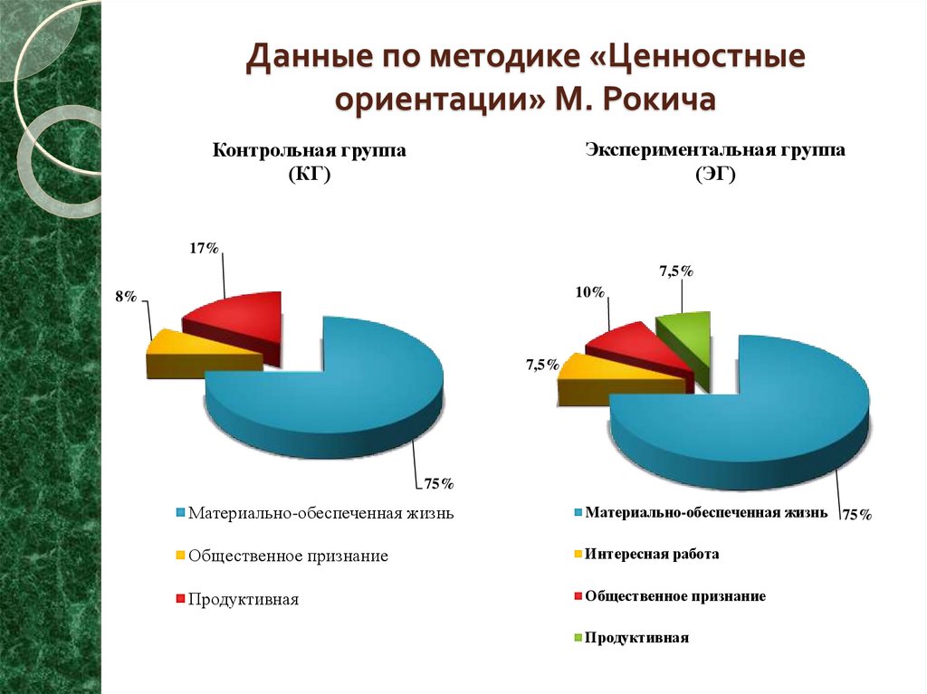 Жизненные ценности опросы