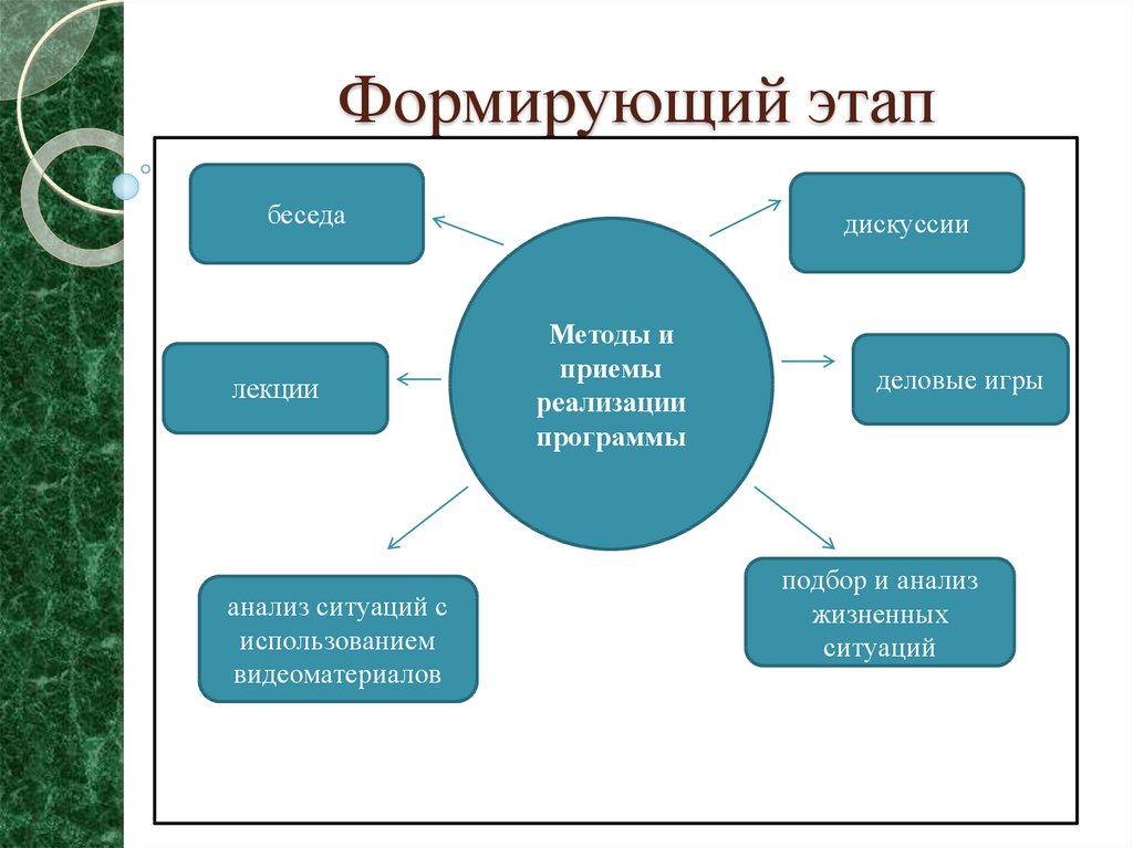 План формирующего этапа эксперимента