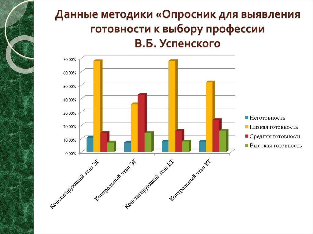 Опросник выборы