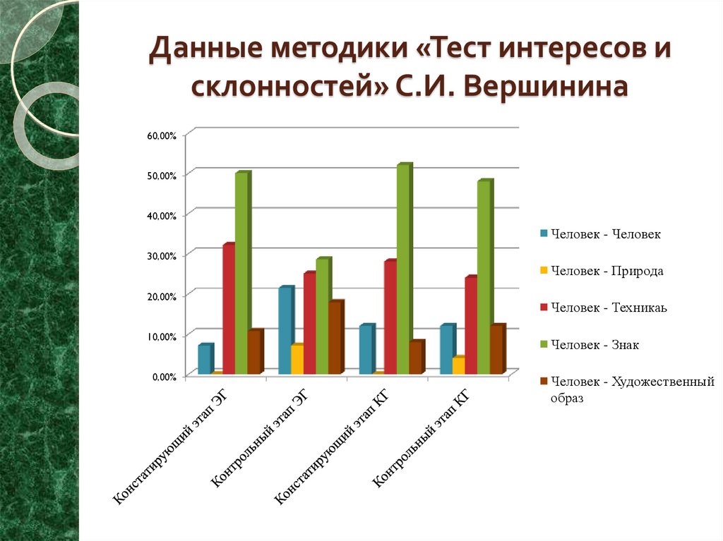 Карта интересов тест