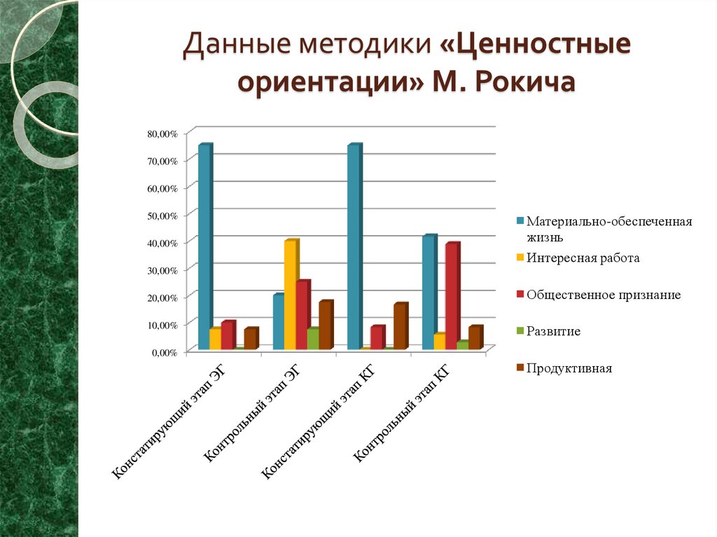 Исследование ценностей. Методика ценностные ориентации м Рокича. Опросник ценностей Рокича. Ценности Рокича методика. Тест Милтона Рокича ценностные.