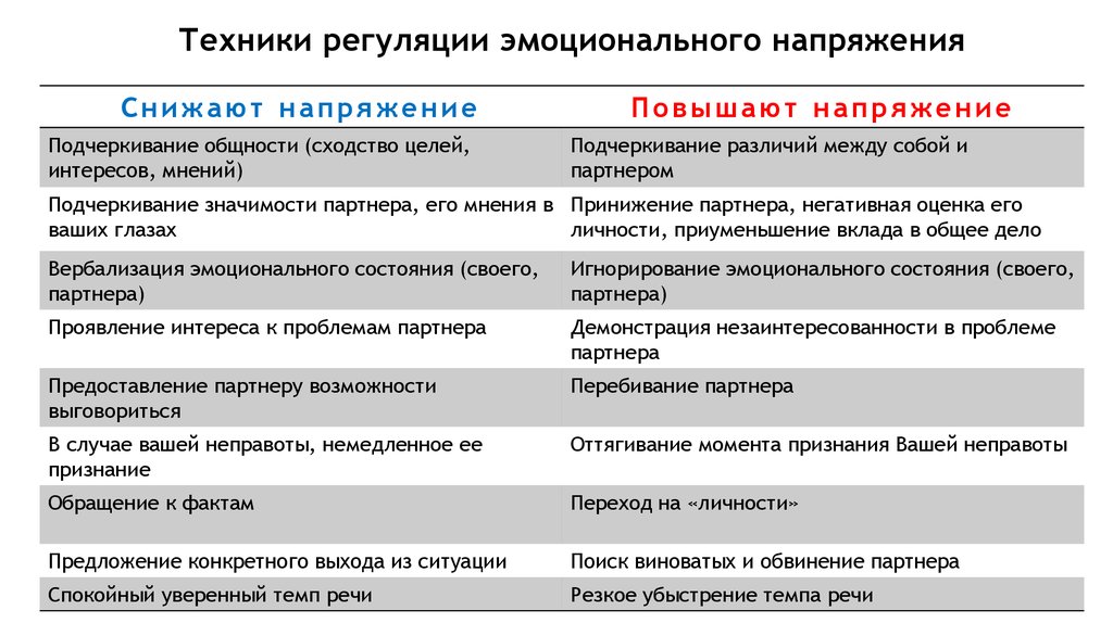 Сниженное эмоциональное состояние