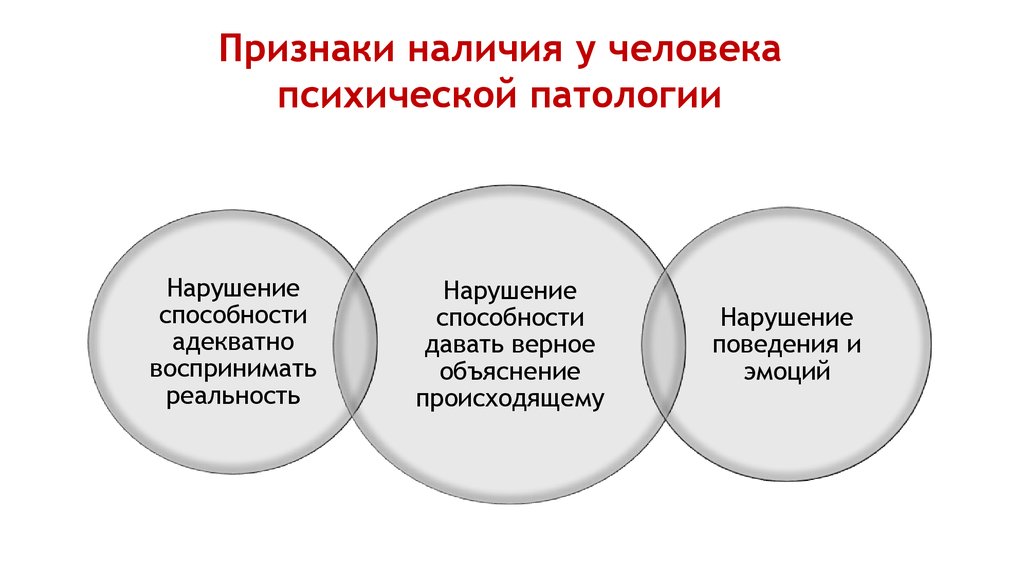 Признаки наличия способностей. Проявление психической нормы и патологии. Признаки наличия психики. Признаки психики человека. Норма в психической деятельности это.