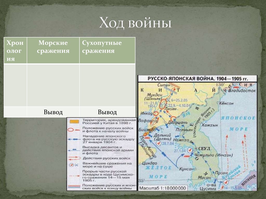 Внешняя политика русско японская война 1904 1905 презентация