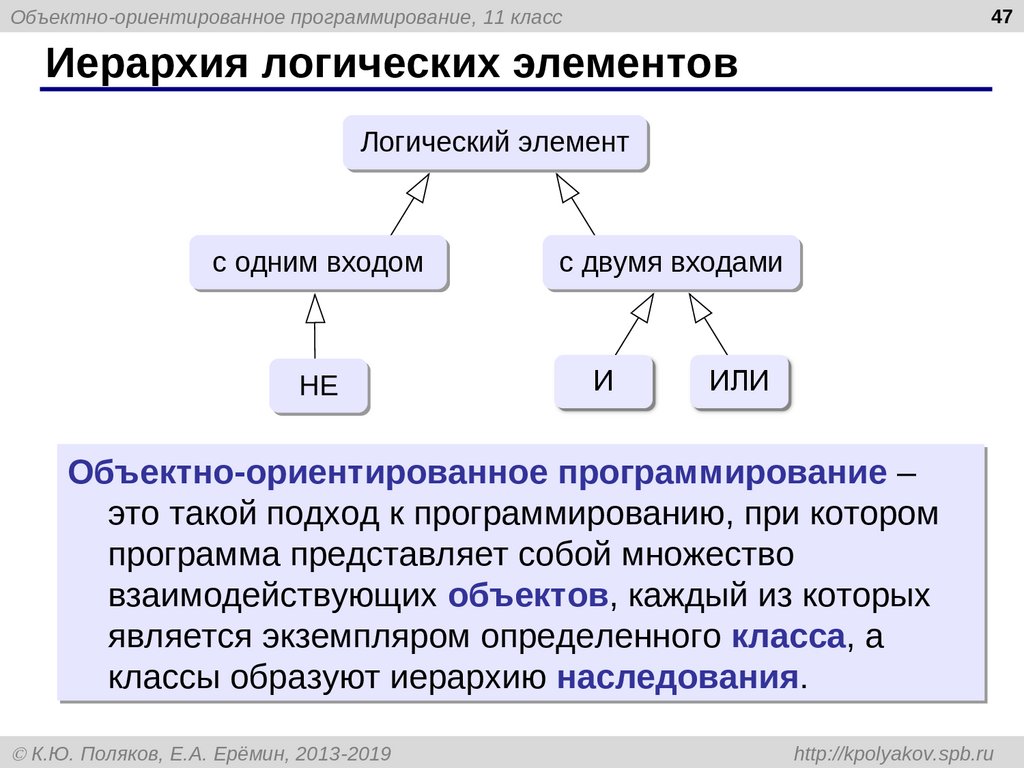 Программирование дополнительных механизмов презентация. Объектно ориентированное программирование. Класс объектно-ориентированное программирование. Объектно ориентированное программирование классы. Элементы объектно-ориентированного программирования.