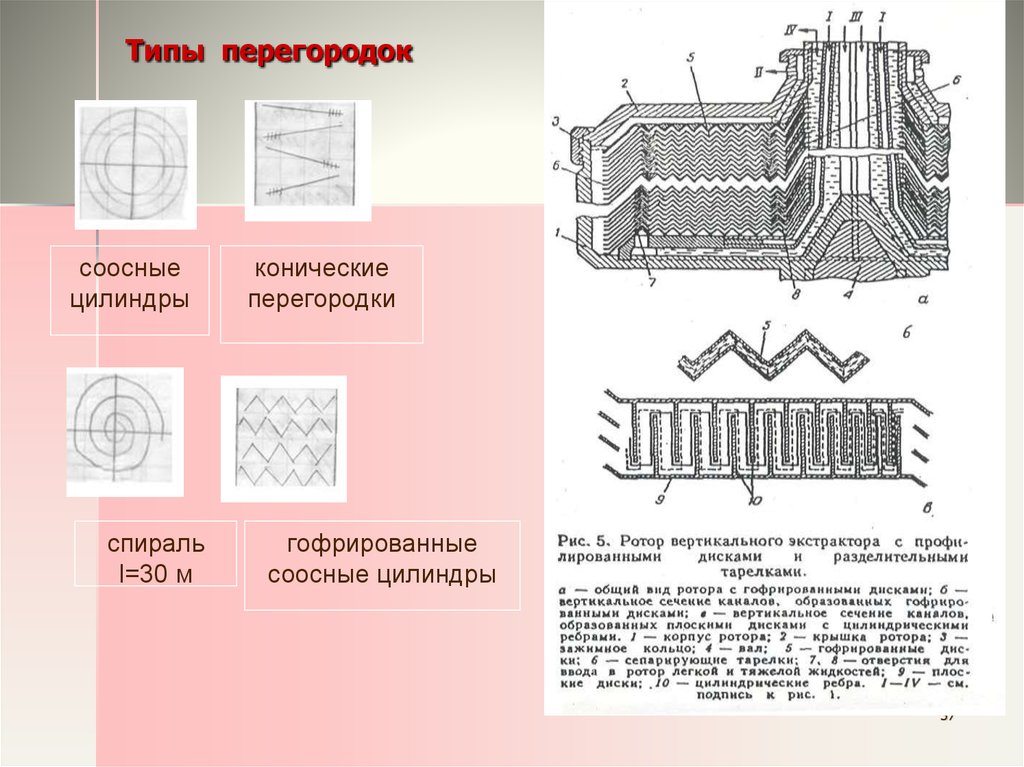 Выбор типа стены. Типы перегородок. Типы стен. Перегородки лекция. Виды стен схема.