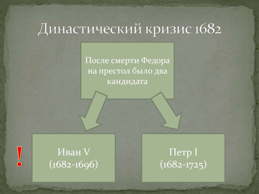 Четверть 17. Династический кризис 1682-1689. Династический кризис 1682 года. Причины династического кризиса 1682. Династический кризис после смерти Петра 1.