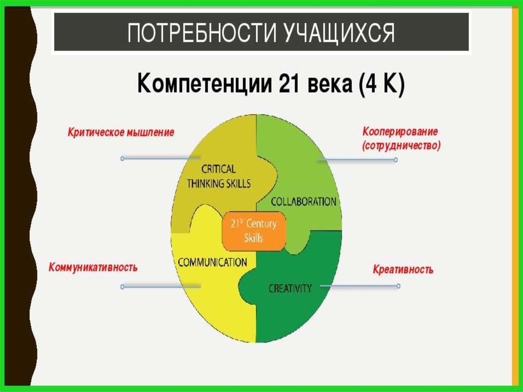 Маршрут профессионального самоопределения. Презентация на тему профессиональное самоопределение. Шкала самоопределения дохода.