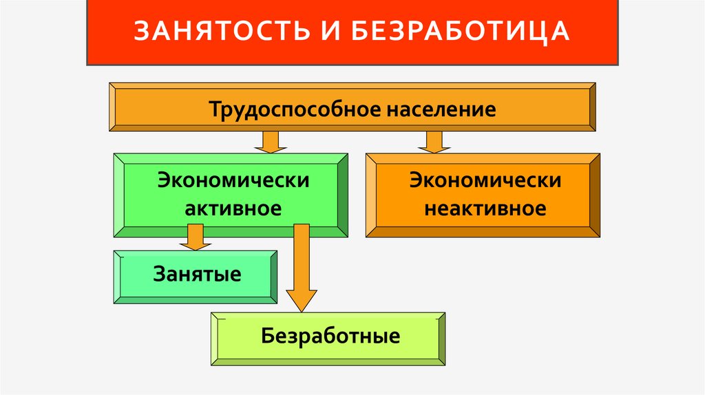 Схема занятые и безработные