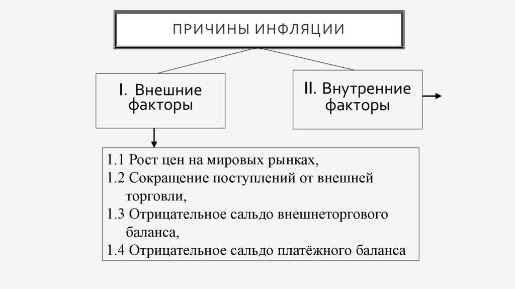 Инфляция схема обществознание