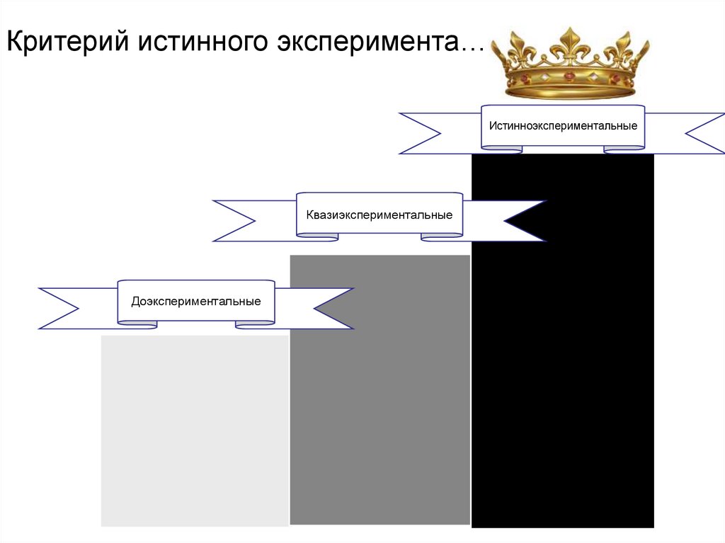 Эксперимент на который ссылаются это истинные экспериментальные планы