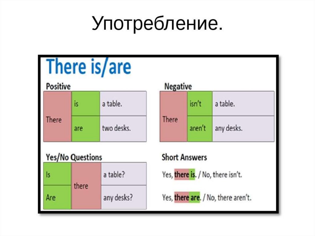 There is there are презентация 3 класс