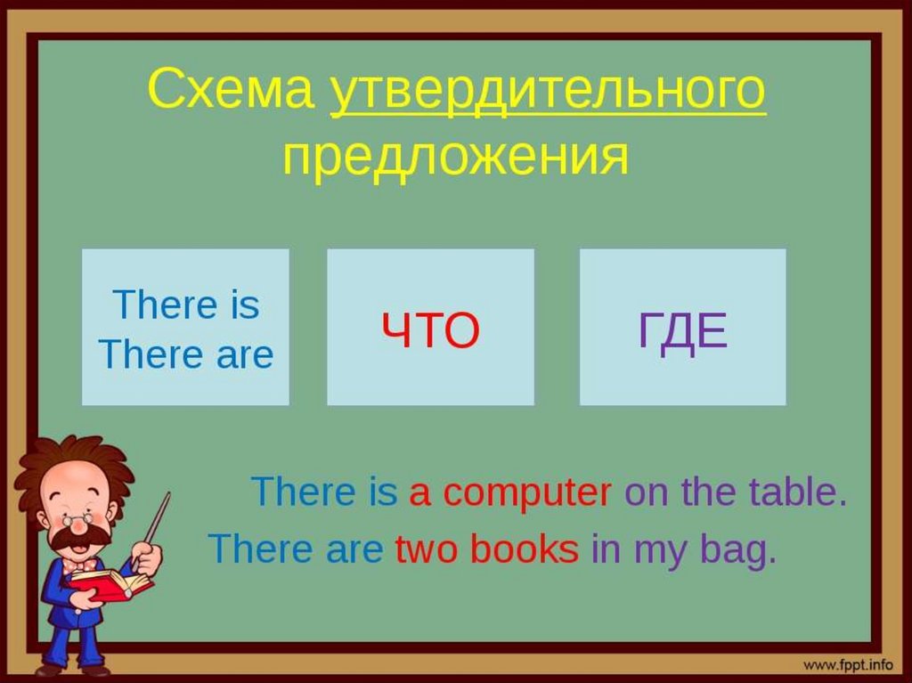 Yes there is no there isn t. Конструкция there is there are. There is there are правило. There is are правило. There are there is правила.