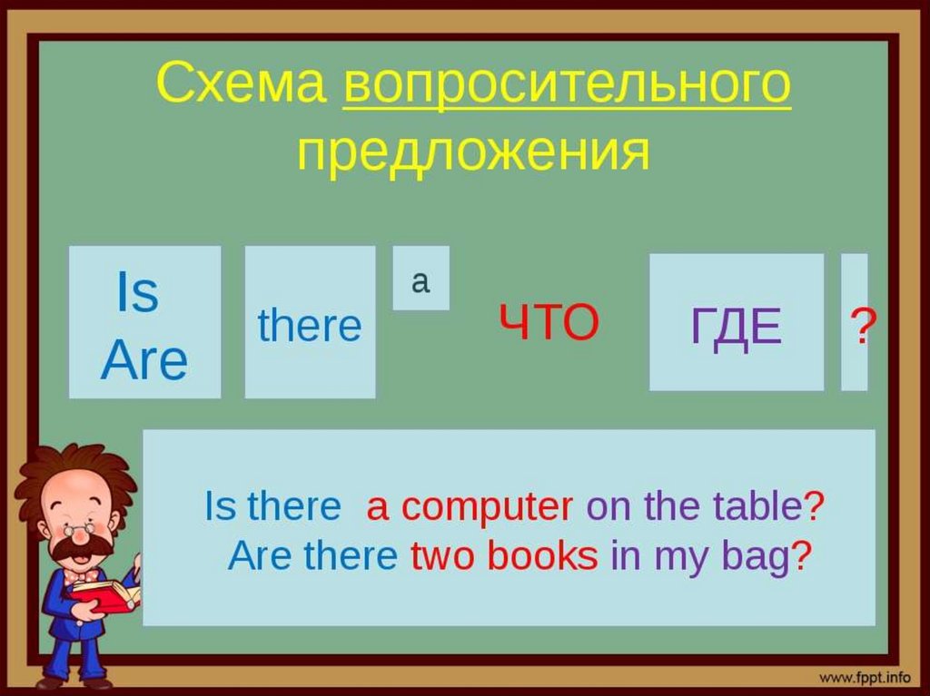 Выбери правильное слово there is are