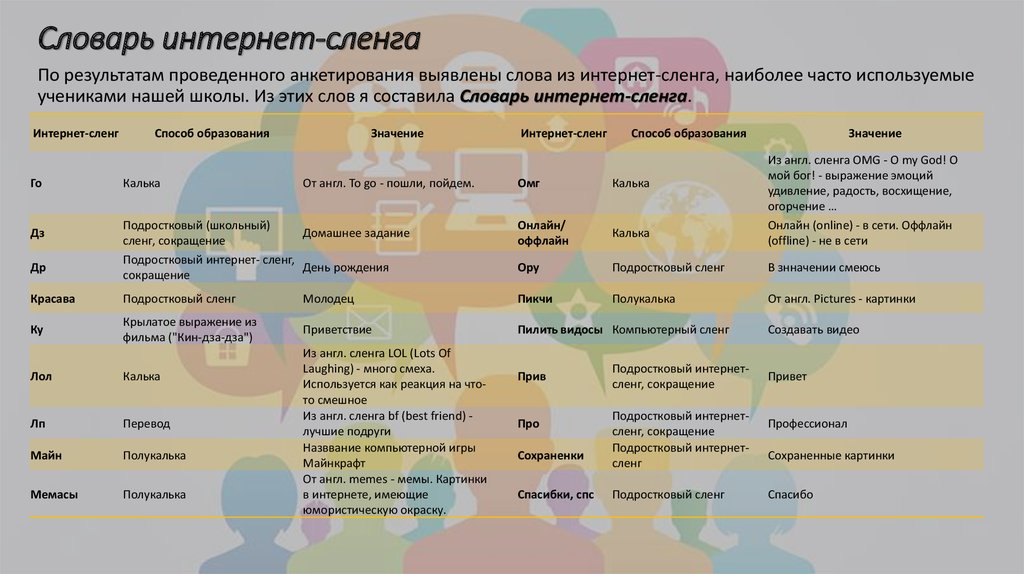 Словарь молодежного сленга проект