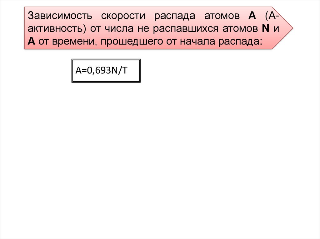 Период полураспада радия 224