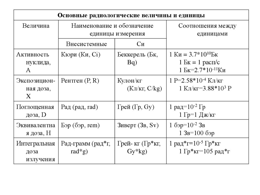 Какой процент атомов радиоактивного вещества останется через 6 суток если период его полураспада 2