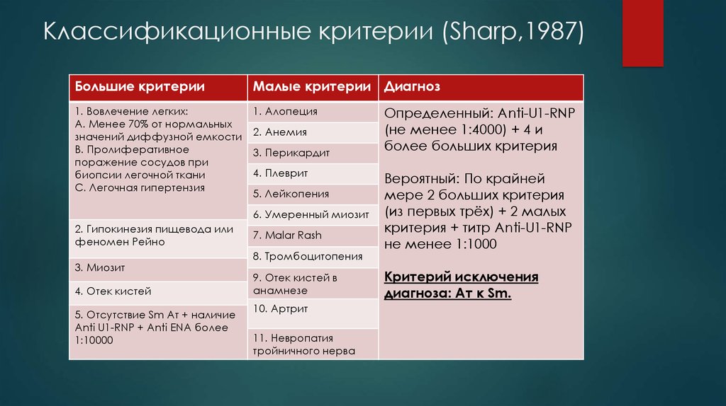 Теория шарпа презентация