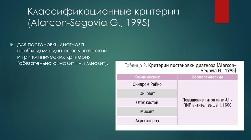 Теория шарпа презентация