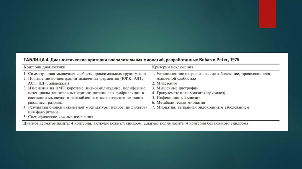 Характеристики шарпа. Синдром Шарпа презентация. Синдром Шарпа диагностика. Синдром Шарпа критерии. Диагностические критерии чарга Стросса.