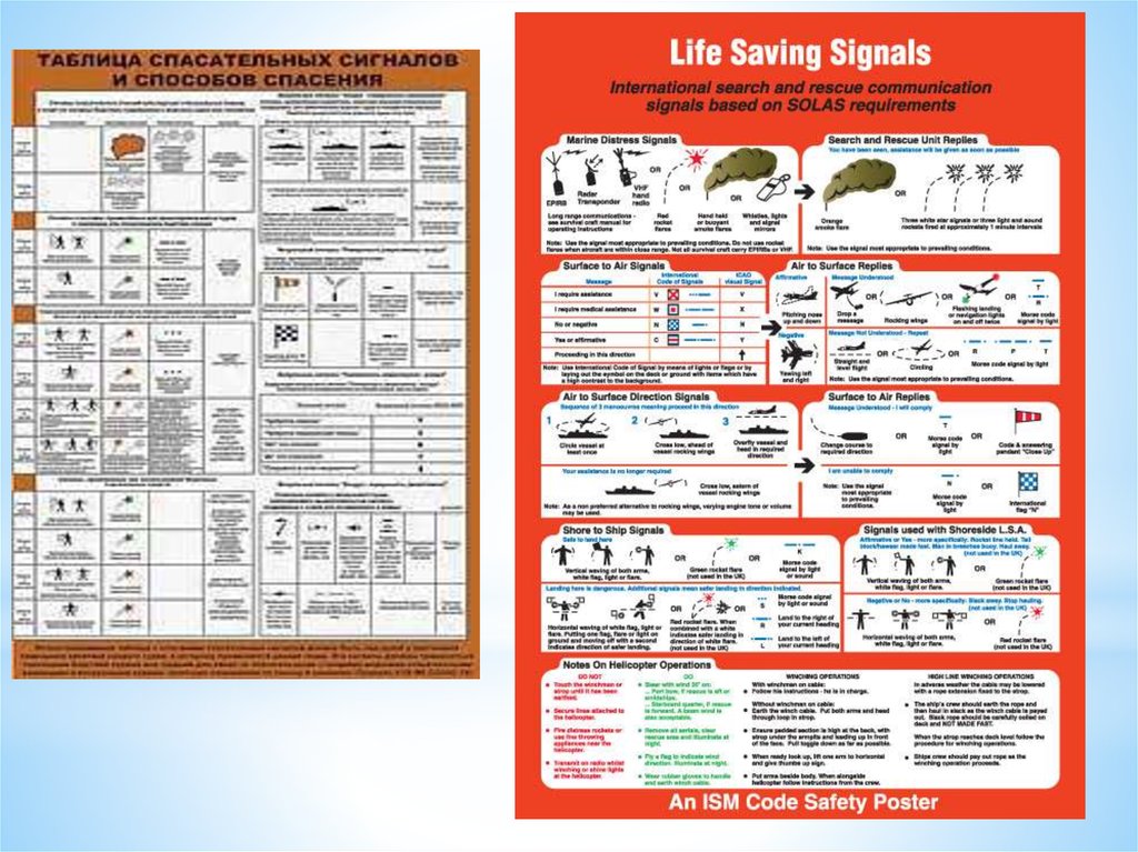 Маркировка спасательных. Спасательные сигналы. Таблица спасательных сигналов. Таблица спасательных сигналов для судов.