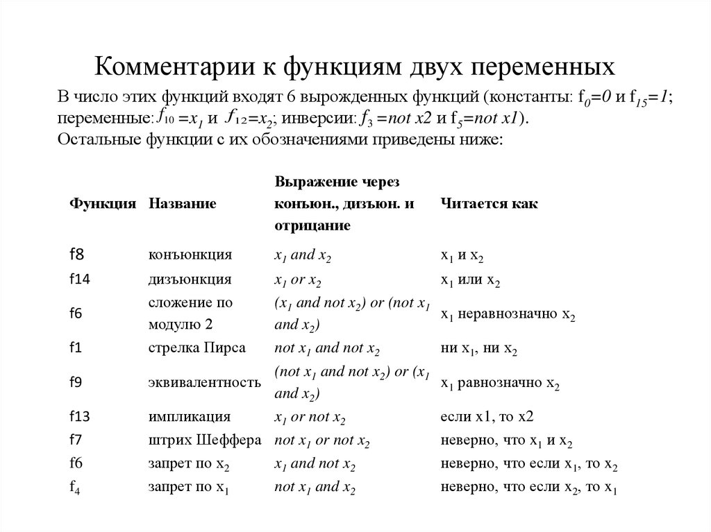 Восстановление соответствия. Графики функций нескольких переменных константы. Функция Константа. Модуль функции двух переменных. Функции 2 и большого числа переменных.