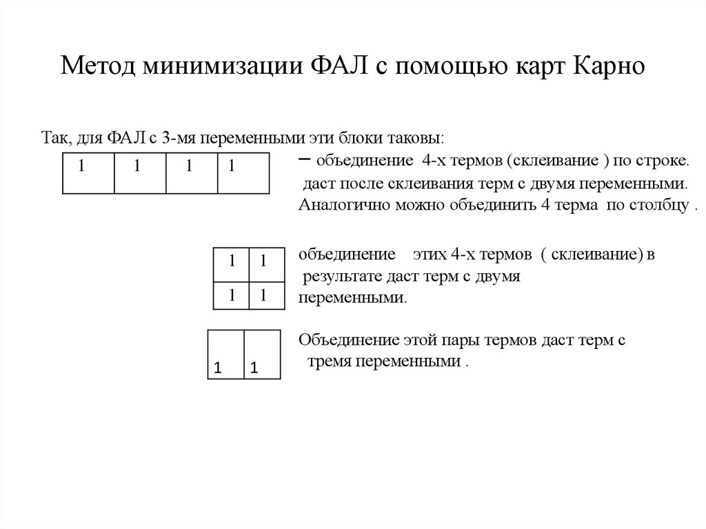 Минимизация карта карно