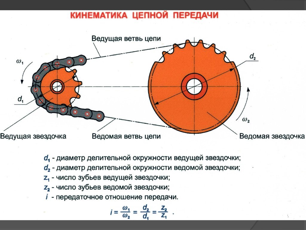 Цепная передача рисунок