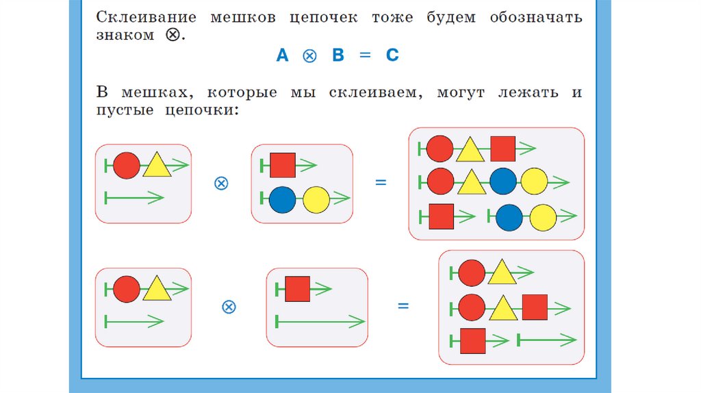 Склеивание мешков цепочек 3 класс информатика презентация