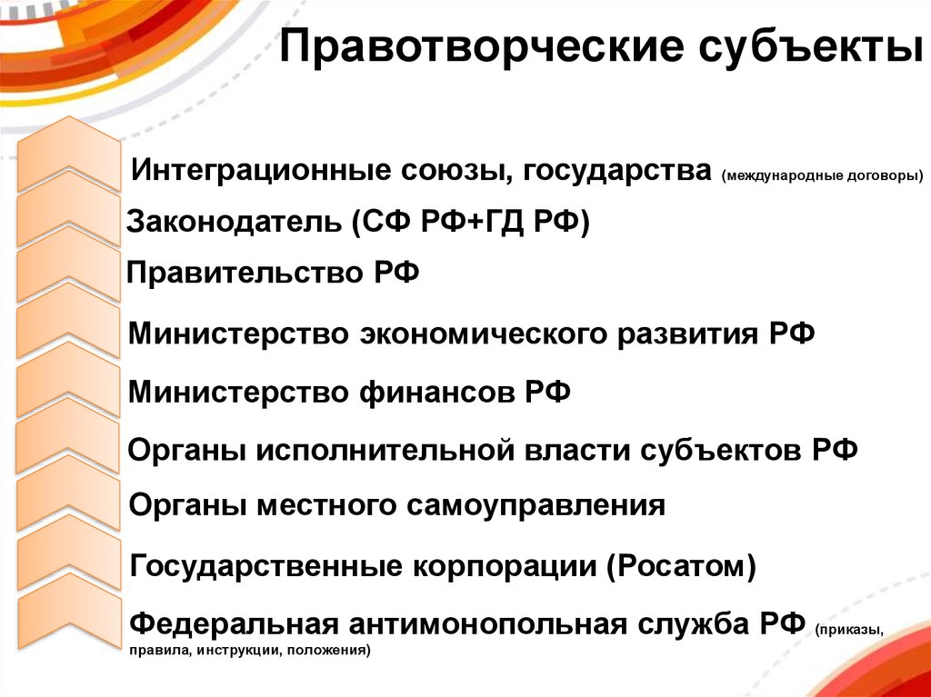 Правотворческий процесс субъекты. Конфигурация это Союз государства.