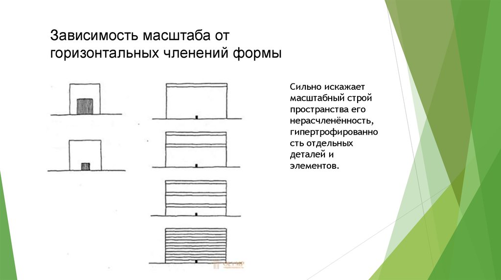 Отдельный проект различного типа вида и масштаба это