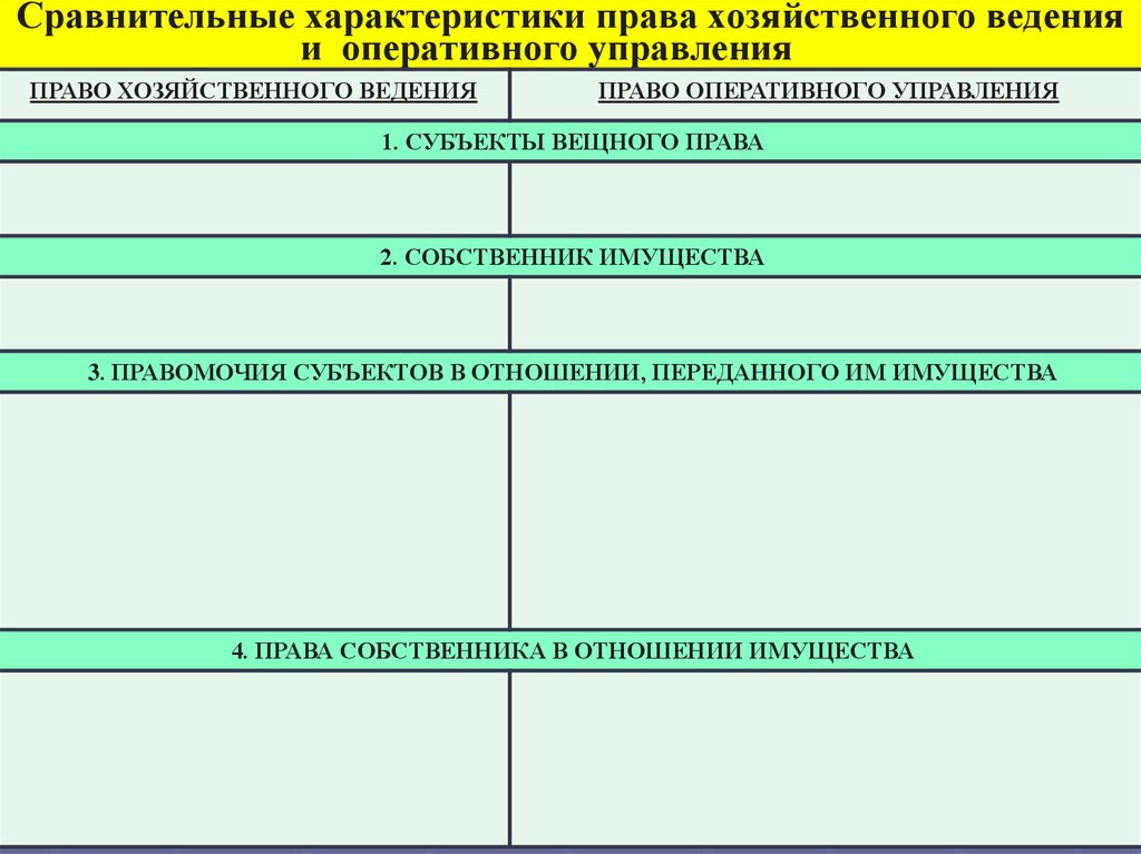 Правые характеристика. Право собственности оперативное управление и хозяйственное ведение. Хозяйственное ведение и оперативное управление отличия. Хозяйственное ведение и оперативное управление отличие таблица. Субъекты права хозяйственного ведения.