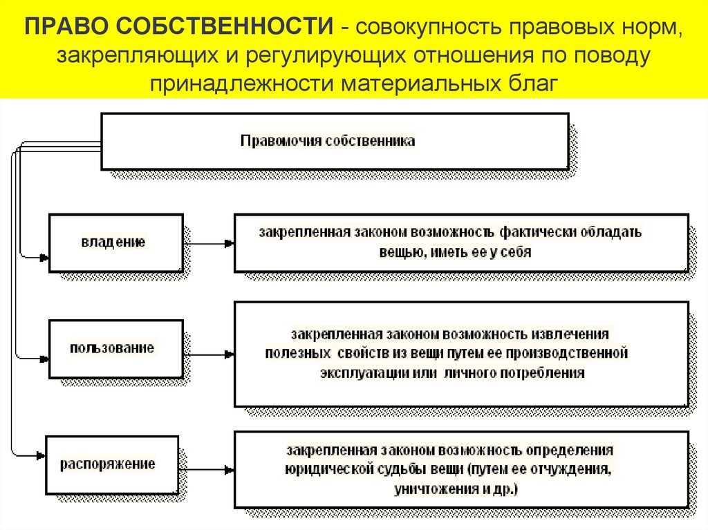 Совокупность схем отношений это