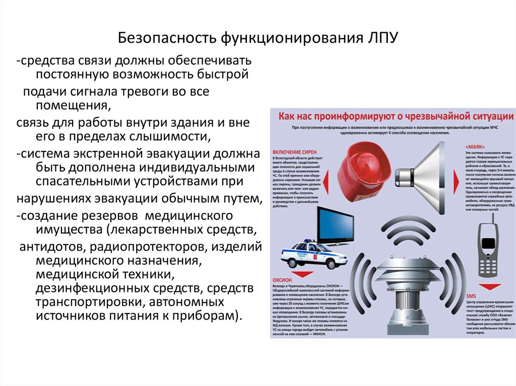 Безопасное функционирование объекта. Безопасность в ЛПУ. Техническая система безопасности лечебных учреждений. Средства связи в ЛПУ. Сигнал внимание всем.