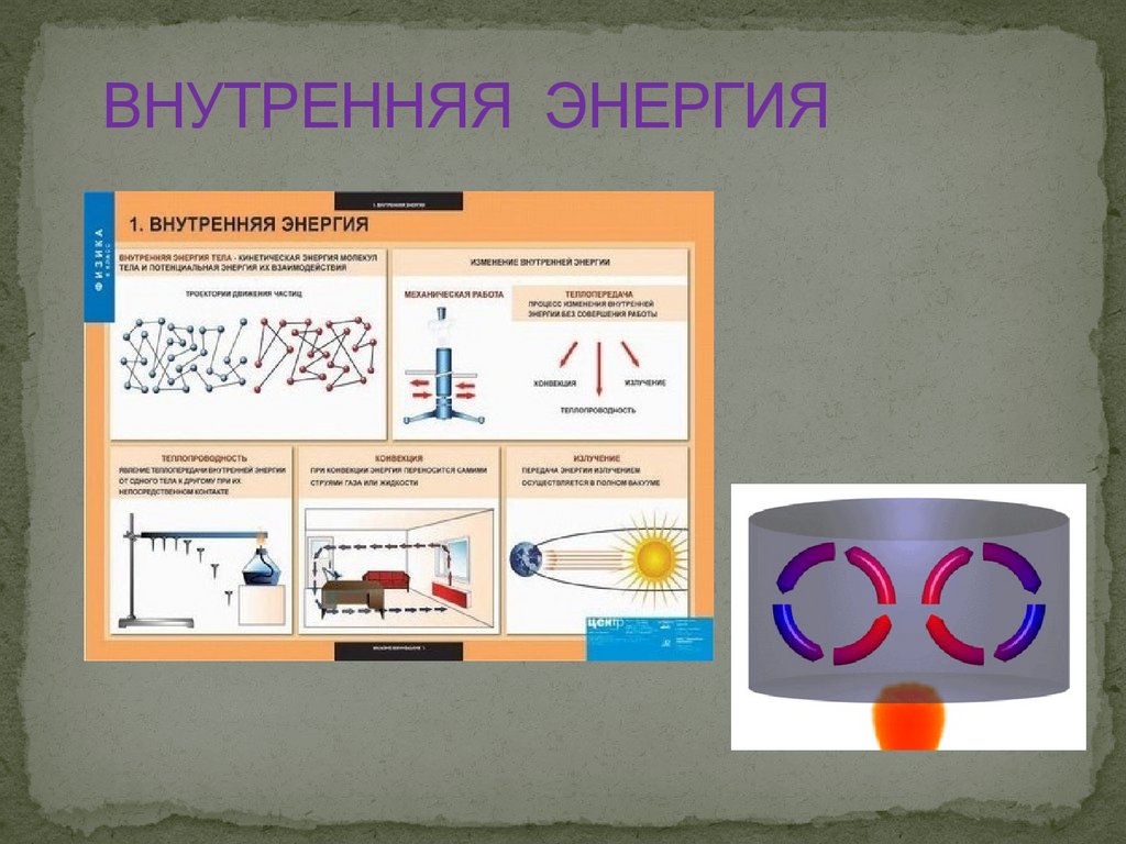 Внутренняя химия. Внутренняя энергия химия. Химия в энергетике презентация. Внутренняя энергия свинца. Внутренняя энергия тела фото.