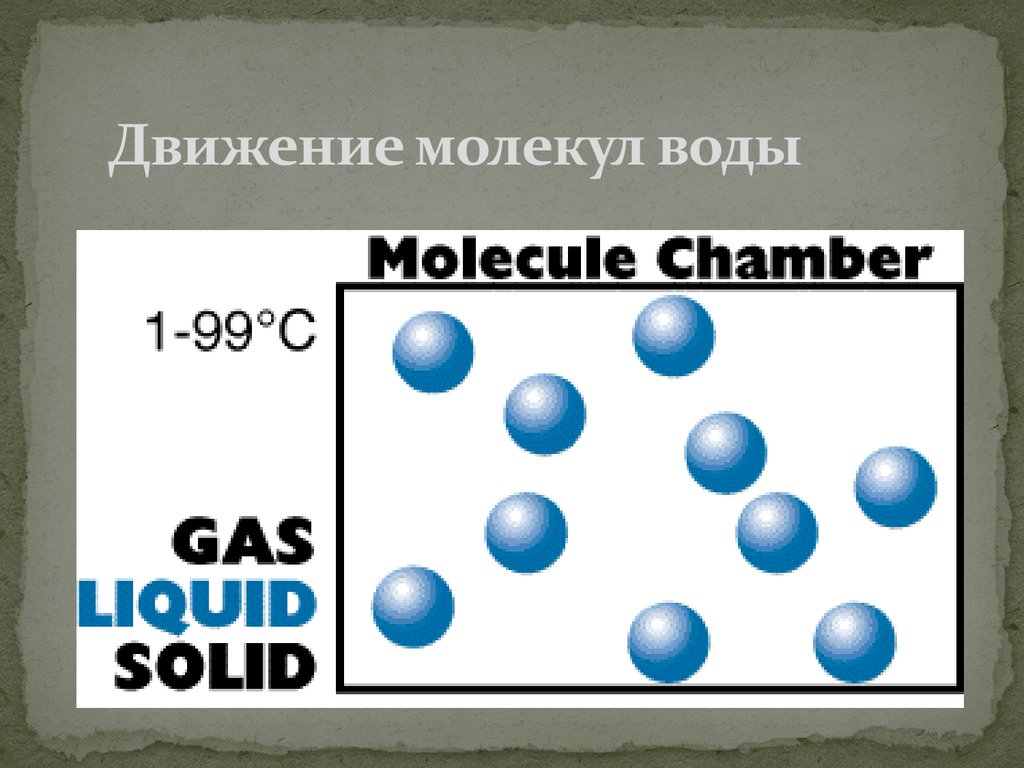 1 движение молекул. Молекулы жидкости. Движение молекул. Движение молекул жидкости. Движение частиц воды.