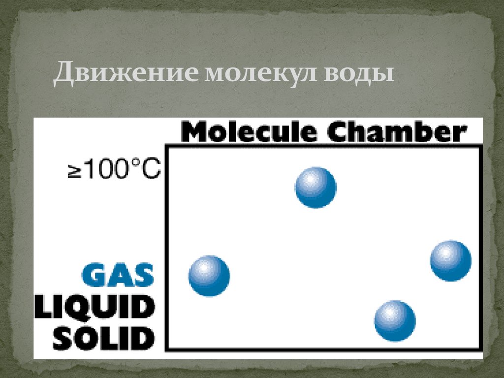 Молекула воздуха меньше молекулы воды. Движение молекул воды. Движение частиц воды. Движение молекул воды при нагревании. Строение молекулы воды.