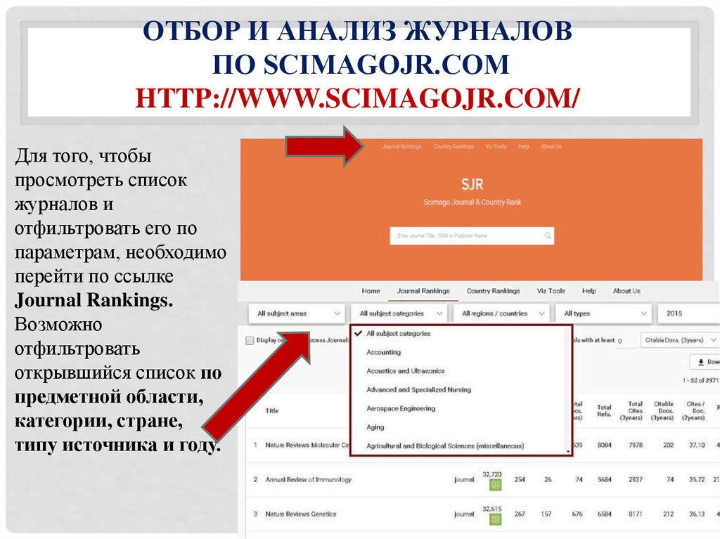 Отбор и анализ журналов по Scimagojr.сom http://www.scimagojr.com/