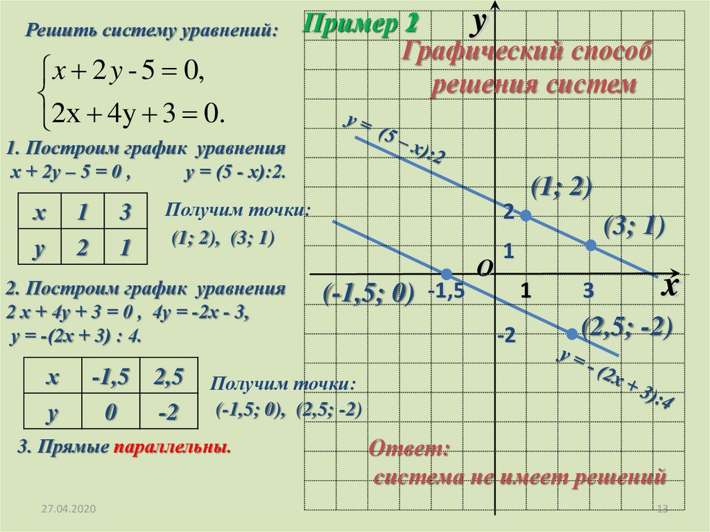 3х 2у 8 0. Решите систему линейных уравнений график. Решение линейных уравнений с двумя переменными графическим способом. Решить систему уравнений графически у= - 0.5х2 +2х+1. Решите систему уравнений 2х+у.
