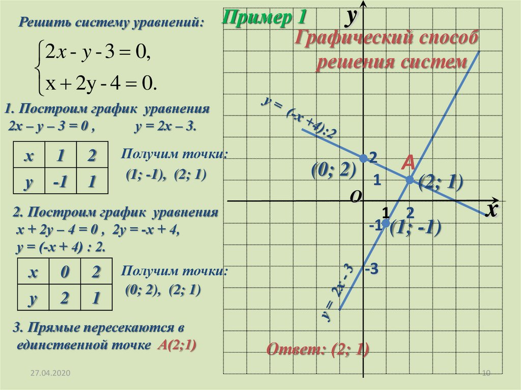 Линейные уравнения с двумя переменными 6 класс презентация