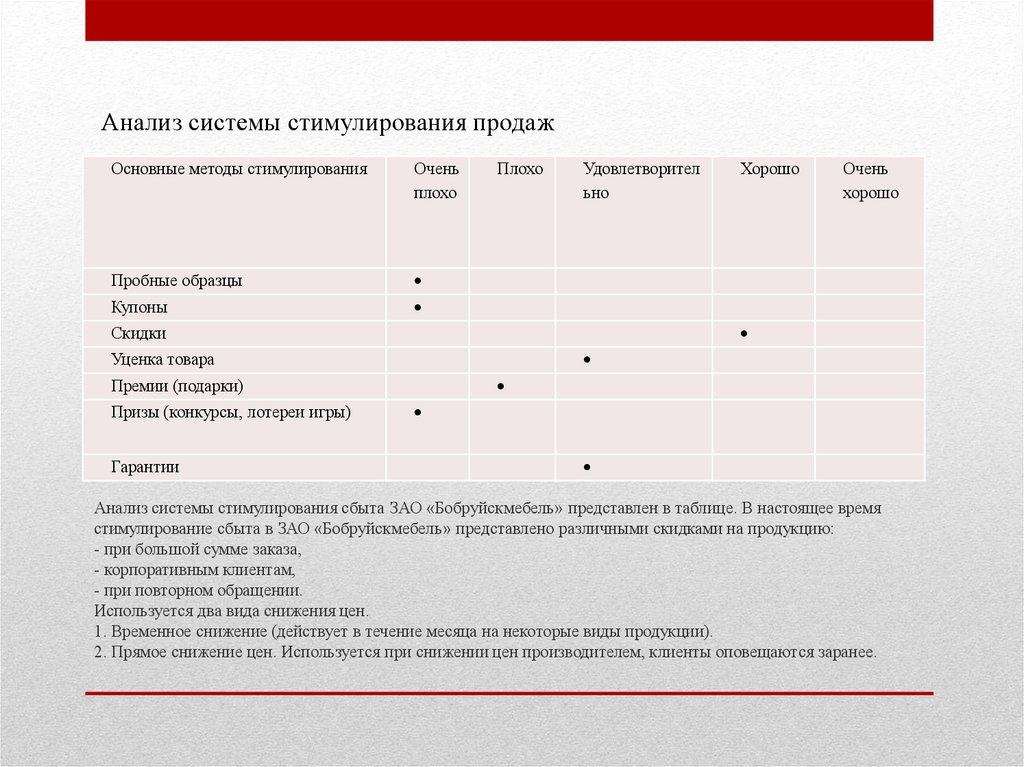 Пробные образцы примеры на средства стимулирования сбыта