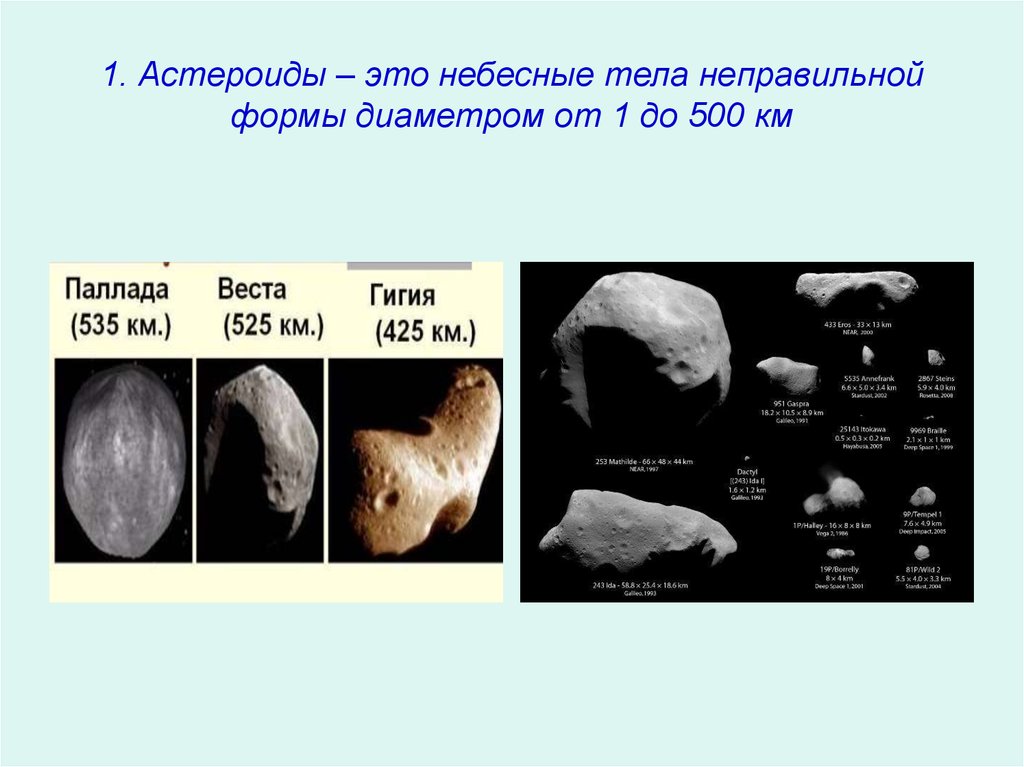 1. Астероиды – это небесные тела неправильной формы диаметром от 1 до 500 км