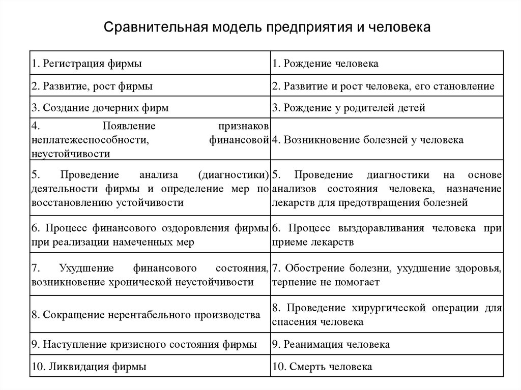 Лекция по теме Диагностика причин возникновения кризисной ситуации на предприятии 