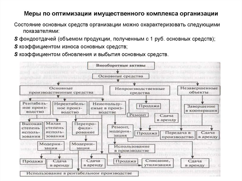 Предприятие как имущественный комплекс. Оптимизация имущественного комплекса это. Формирование имущественного комплекса. Структура имущественного комплекса. Меры по оптимизации имущественного комплекса.