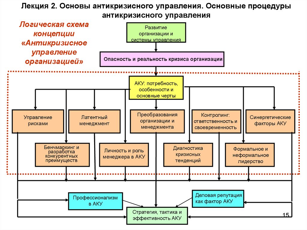 Управляющая процедура. Диагностика кризиса управления на основе показателя Аргентина..