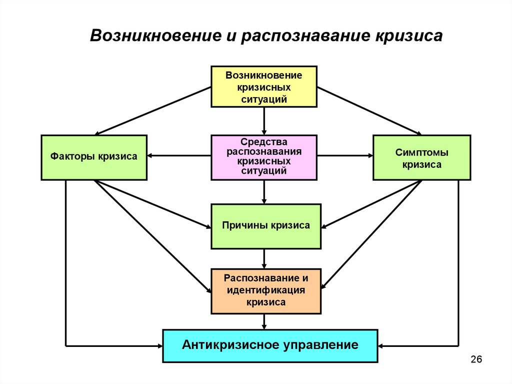 Факторы возникающие в результате