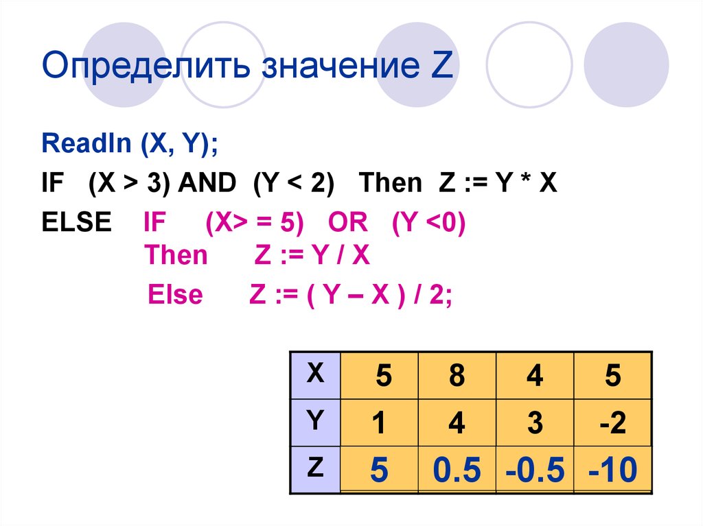 Z какое значение. (Z ∨ Y) → (X ≡ Z).. (X ∧ Y ∧¬Z) ≡ (Y ∨ Z ∨ ¬W). A = X ⊕ ( ̄Y | (Z ⊕ Z(X + Z))). Or and not Информатика.