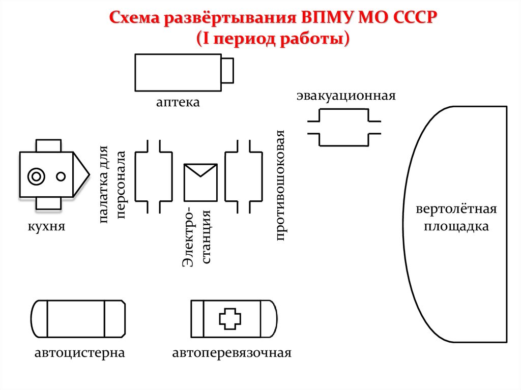 Развертывание работ