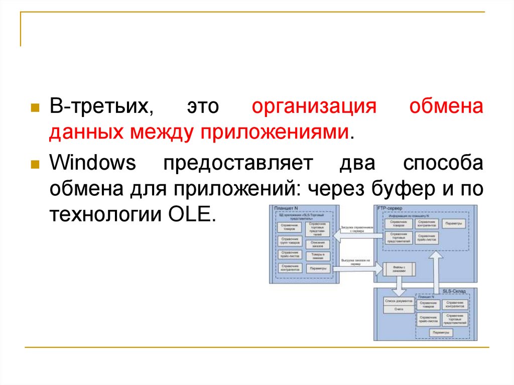 Связь между приложениями. Обмен данными между программами. Способы обмена данными между приложениями. Технология обмена данными между приложениями Windows. Предназначенной для обмена данными между приложениями.