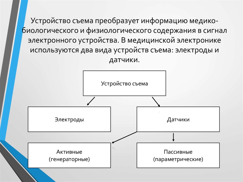 Общая схема устройства съема передачи и регистрации медико биологической информации